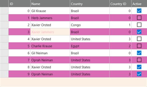 Customize Appearance Xamarin Forms ComponentOne