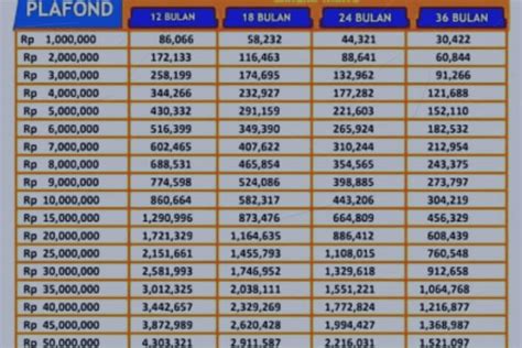 Cara Mengajukan Pinjaman Kur Bri Hingga Juta Ngertihukum Id