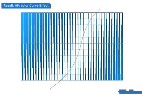 Creating An Attractor Curve In Grasshopper Step By Step Tutorial