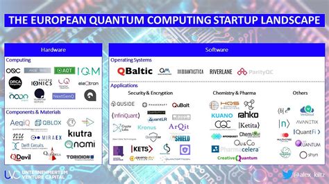 The European Quantum Computing Startup Landscape By Alex Kiltz Uvc