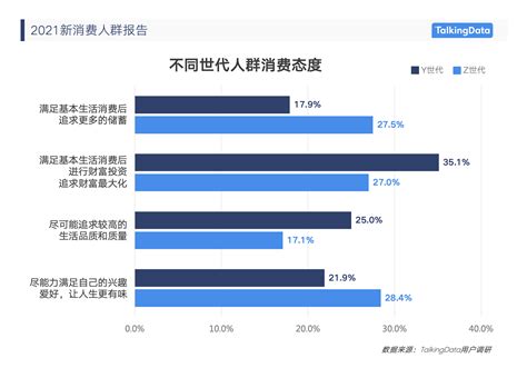 《2021新消费人群报告》发布，解读yz世代消费特征差异凤凰网商业凤凰网