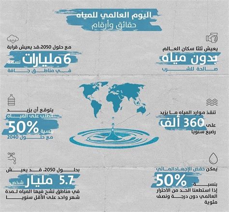 اليوم العالمي للمياه حقائق وأرقام الأفق العربي