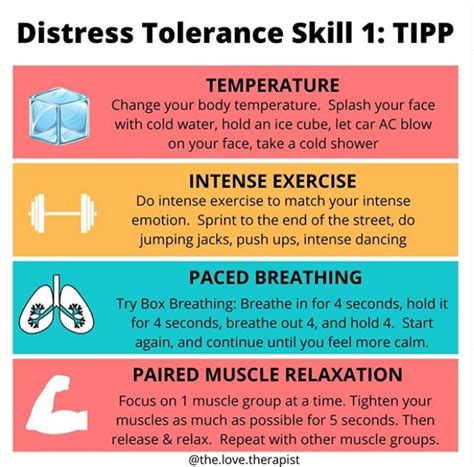 The Down And Dirty Of Dbt Dialectical Behavior Therapy