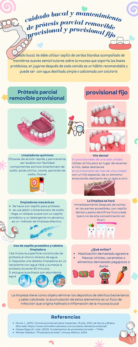 Protesis Manual Para Mantenimiento C U I D A D O B U C A L Y M A N