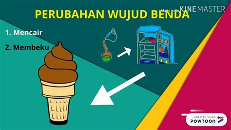 Perubahan Wujud Benda Materi Kelas 3 Tema 3 Youtube Riset