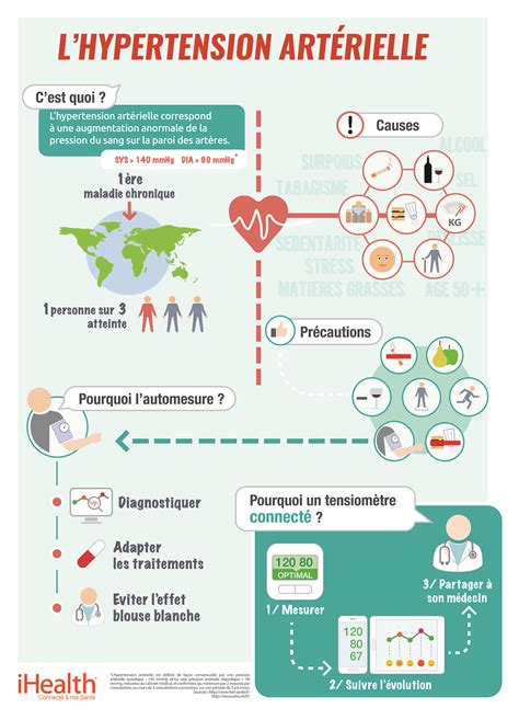 Pr Venir Ou Gu Rir Lhypertension Art Rielle Click Care