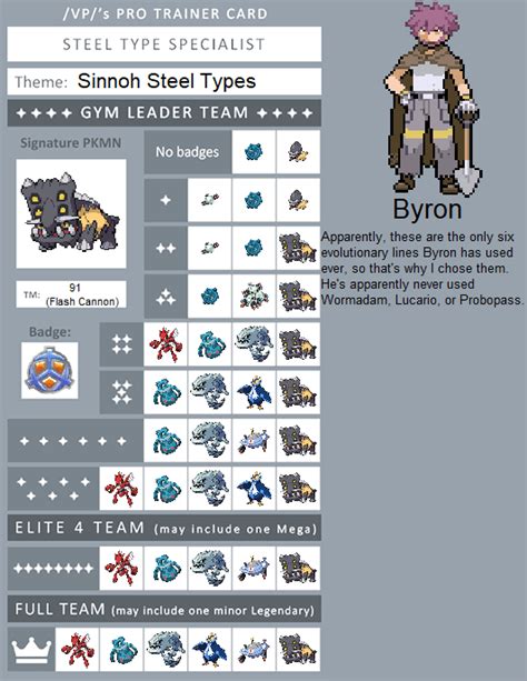 If you could fight the Sinnoh Gym Leaders in any order... : r/pokemon