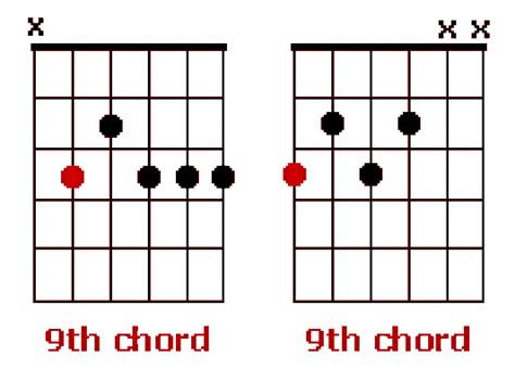 Learn How To Play Funk Guitar With This Guide Funk Guitar Chords 9th