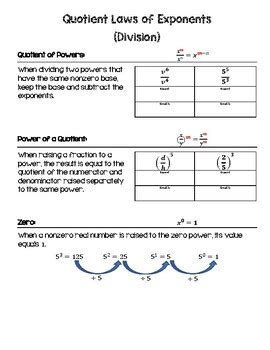 Exponent Rules With Examples And Practice By MG Math TPT