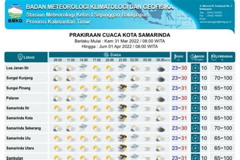 Cuaca Kaltim Hari Ini Dan Besok Waspada Potensi Bencana Ini GenPI Co