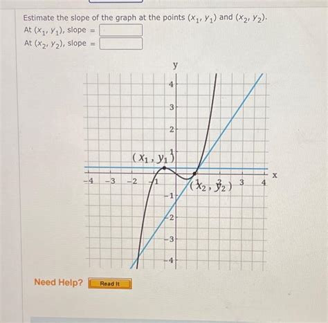 Solved Consider The Following Function F X X X6 −6 −7