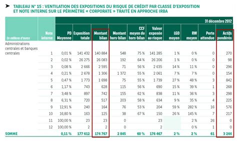 Exemple Bilan Social D Une Entreprise Le Meilleur Exemple