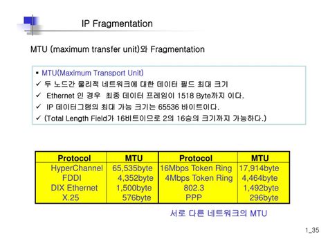 Ppt Tcpip Protocol Powerpoint Presentation Free Download Id3698588