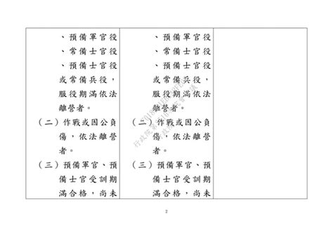 20160929內政部：「軍人及其家屬優待條例」修正草案 Ppt