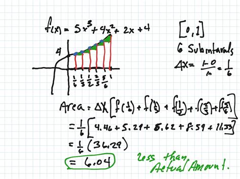 Showme Riemann Sum