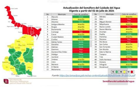 Actualizan Semáforo Del Agua Ya Hay Más Municipios En Verde El Diario De Nuevo Laredo