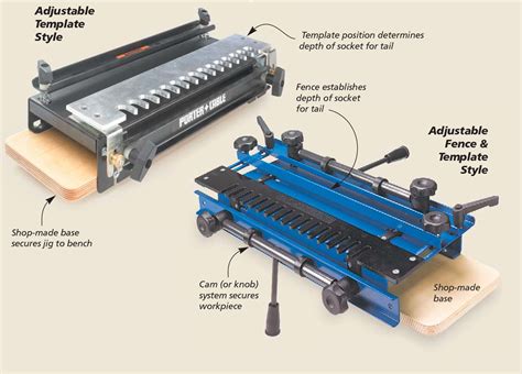 Dovetail Jig