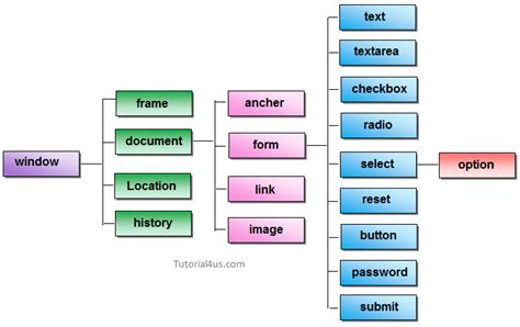 JavaScript Window Object