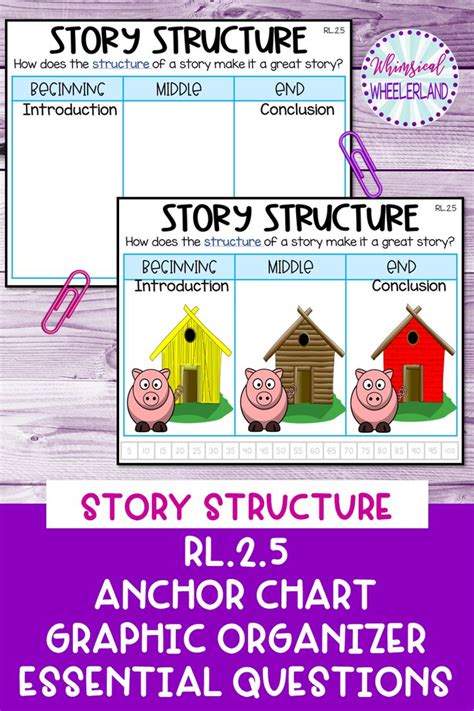 Story Structure Digital Graphic Organizer And Bme Standards Data