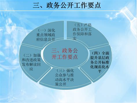 济宁经济技术开发区 数字图文解读 【图解】《关于印发2020年济宁经济技术开发区政务公开工作任务分解表的通知》图解