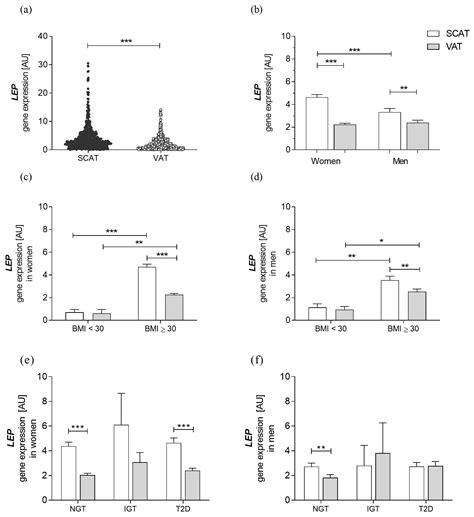 Genes Free Full Text Sex Specific Effects Of The Genetic Variant