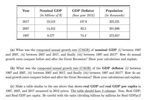 Solved Year Nominal Gdp In Billions Of Gdp Deflator