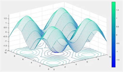 Carte Des Couleurs Matlab Delft Stack