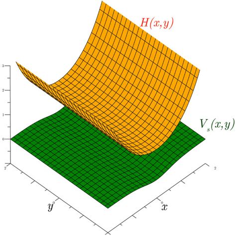 The graph of the Paraboloid of Revolution with a = 1. | Download ...