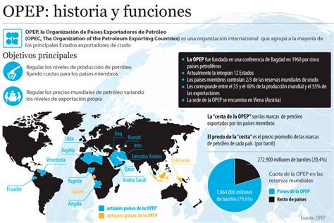 Organizaciones Internacionales Gubernamentales La Onu Globograma