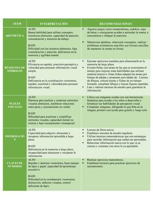 Protocolo De Respuestas Wisc Iv Versi N N Tida Pruebas Psicol Gicas