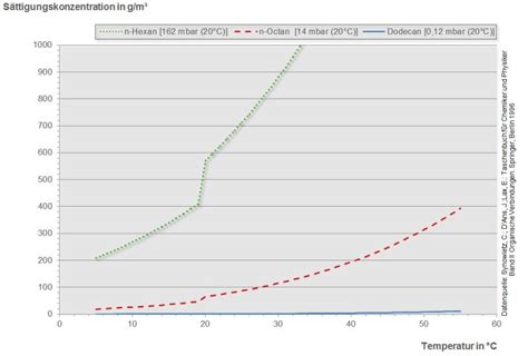 Ifa Praxishilfen K Hlschmierstoffe Lexikon Alkane Paraffine