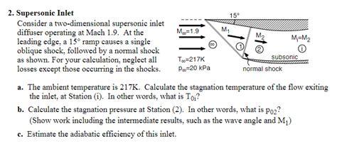 Solved Supersonic InletConsider a two-dimensional supersonic | Chegg.com