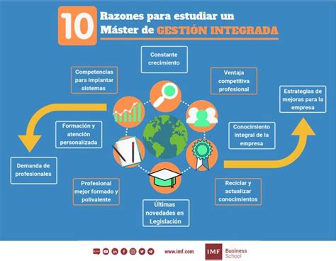 10 razones para estudiar un Máster de Gestión Integrada Gestion