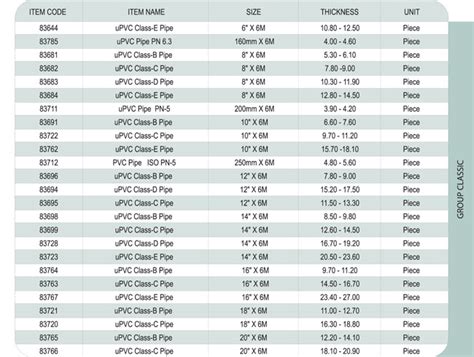 Gi Pipe Schedule Chart Ponasa