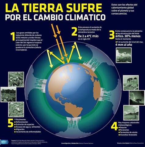 Cambio Climático El Movimiento De Jóvenes Latinoamericanos Y