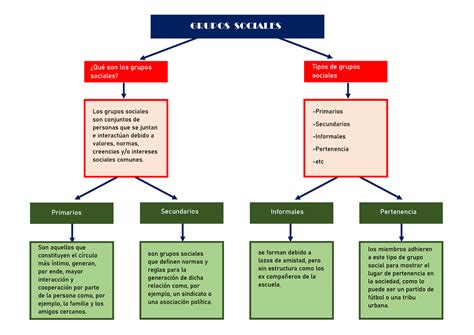 Estructura Y Grupo Social Mapa Mental Estructura Estructura Y Grupo