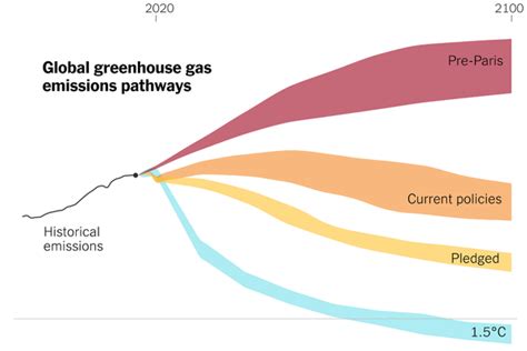 It’s Time For Cop26 Here’s Where We Stand The New York Times