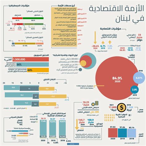 الأزمة الاقتصادية في لبنان مركز صوفان