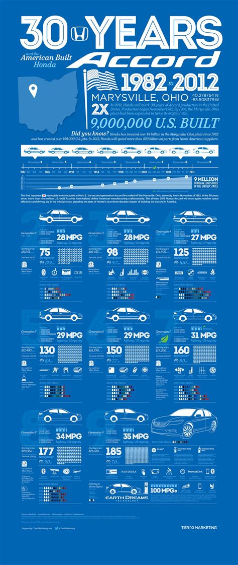 What is the biggest car in the world?