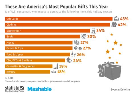 Most Popular Ts Christmas 2024 Usa Shir Yvette