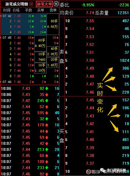 什么是超级盘口？（每日一招） 这是一个新栏目，每天三五分钟快速掌握一个好用小技能。 周四拆解次新股闪崩时，用的几张图是盘后截取的，是收盘后去