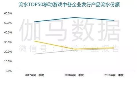 腾讯财报前瞻：巨头能否走出逆风区？凤凰网