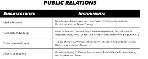 PR Was ist das 磊 I Public Relations verständlich erklärt