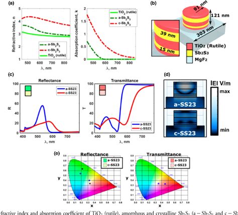 Figure From Reconfigurable Multilevel Control Of Hybrid All