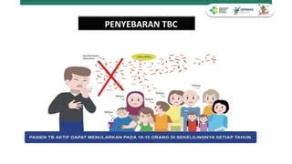 Tpt Terapi Pencegahan Tbc Pptx