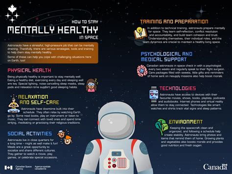 How astronauts take care of their mental health in space | Canadian ...