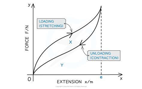 What Is The Equation To Calculate Elastic Potential Energy - Diy Projects