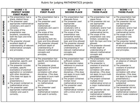 Math Project Rubric Template Rubric Template Rubrics For Projects 4290