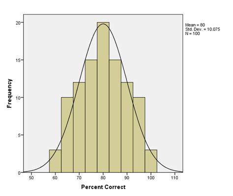 Normal Distribution Definition Characteristics And Examples Lesson