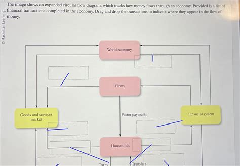 Solved The image shows an expanded circular flow diagram, | Chegg.com